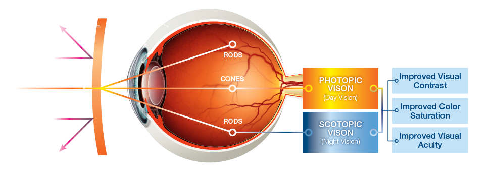 eye-diagram